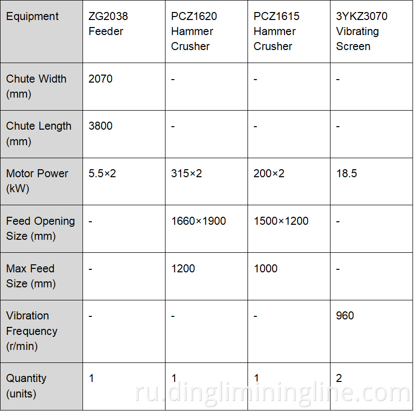 680th Ultra-Heavy-Duty Stone Line